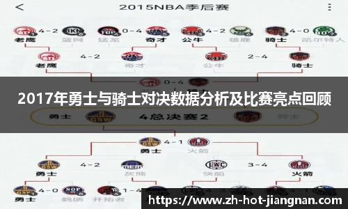 2017年勇士与骑士对决数据分析及比赛亮点回顾