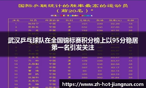 武汉乒乓球队在全国锦标赛积分榜上以95分稳居第一名引发关注