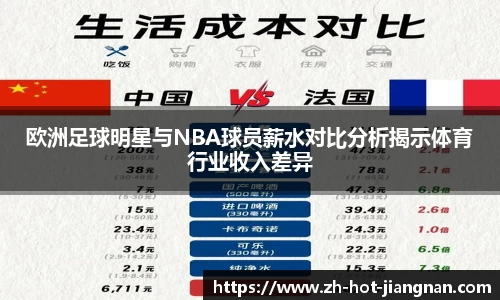 欧洲足球明星与NBA球员薪水对比分析揭示体育行业收入差异