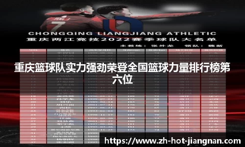 重庆篮球队实力强劲荣登全国篮球力量排行榜第六位